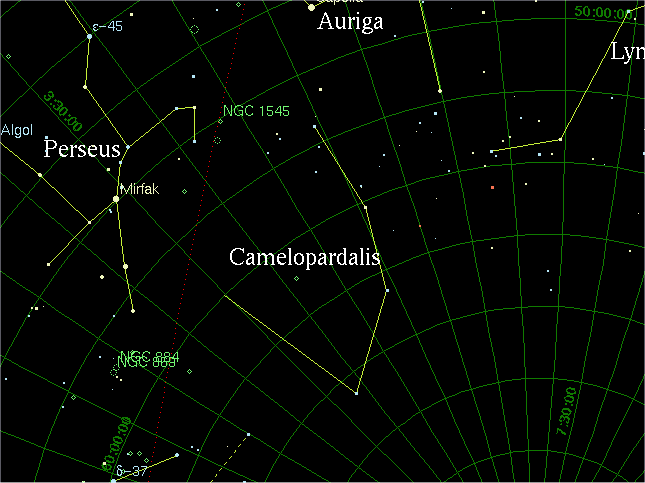 Ursa Major Constellation