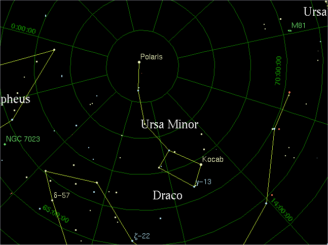 http://www.astronomy.net/graphics/constellations/ursa_minor.gif