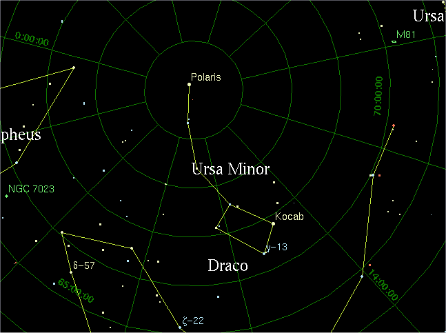 star constellation